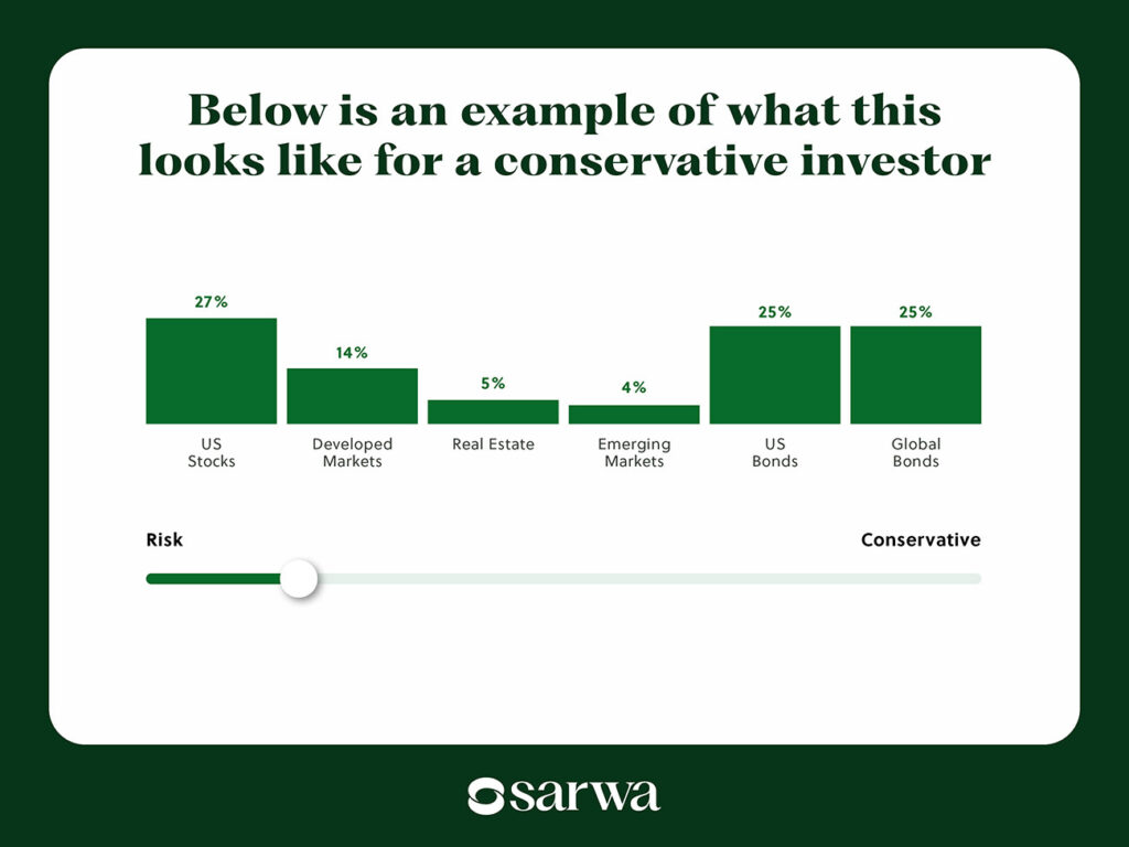 conservative portfolio