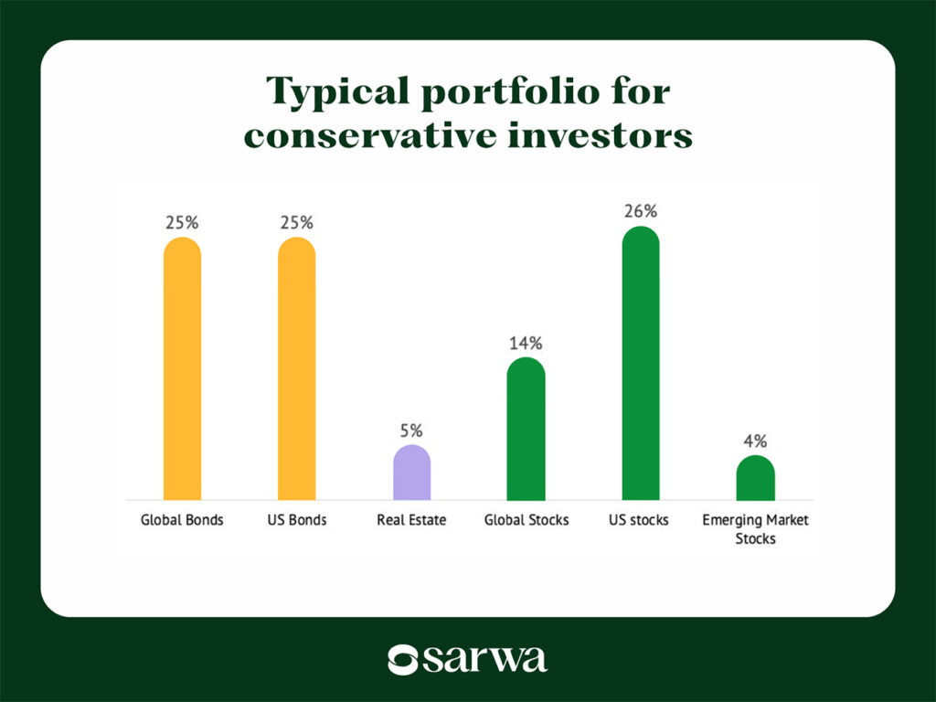 how to invest money in the UAE