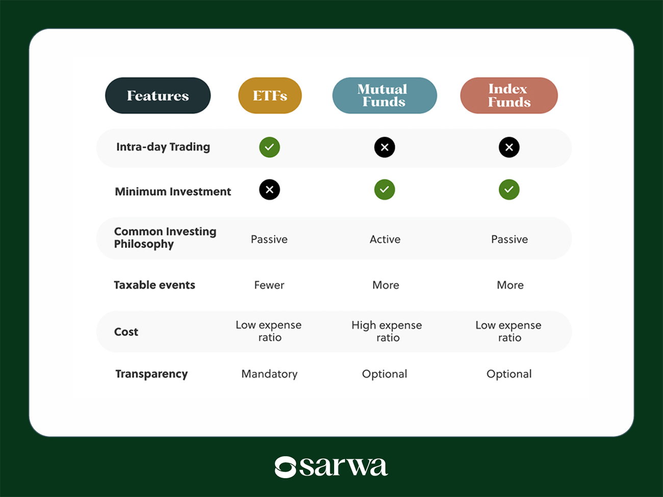 etfs vs mutual funds vs index funds
