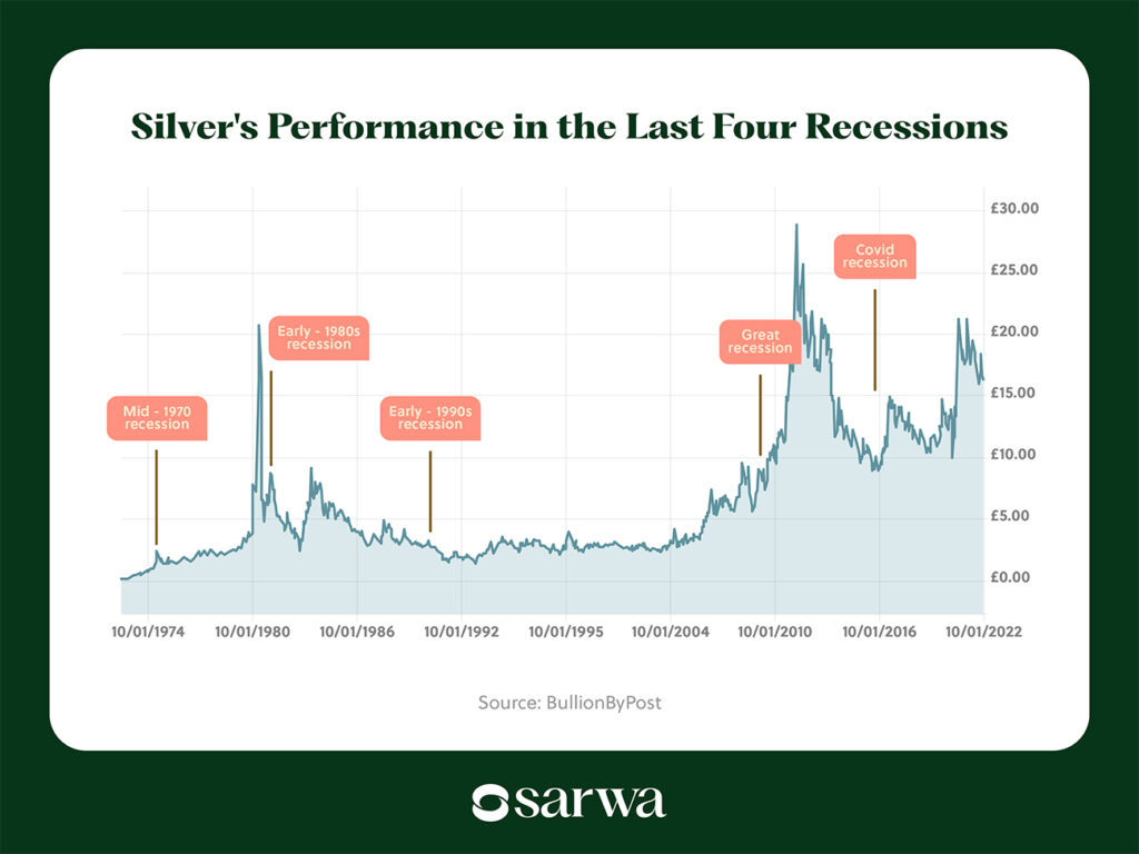 Is investing in silver a good idea