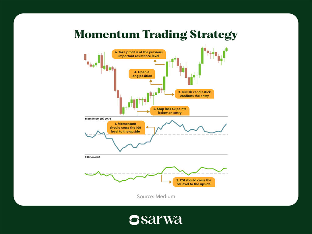 most successful day trading strategies