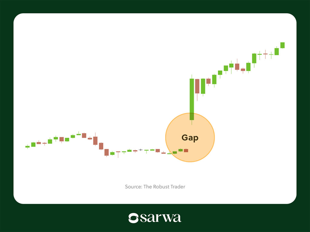 successful day trading strategies