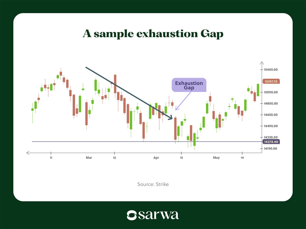 successful day trading strategies