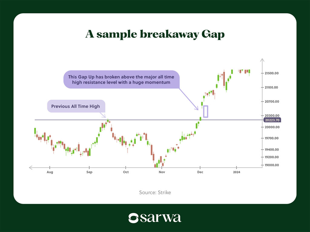 successful day trading strategies