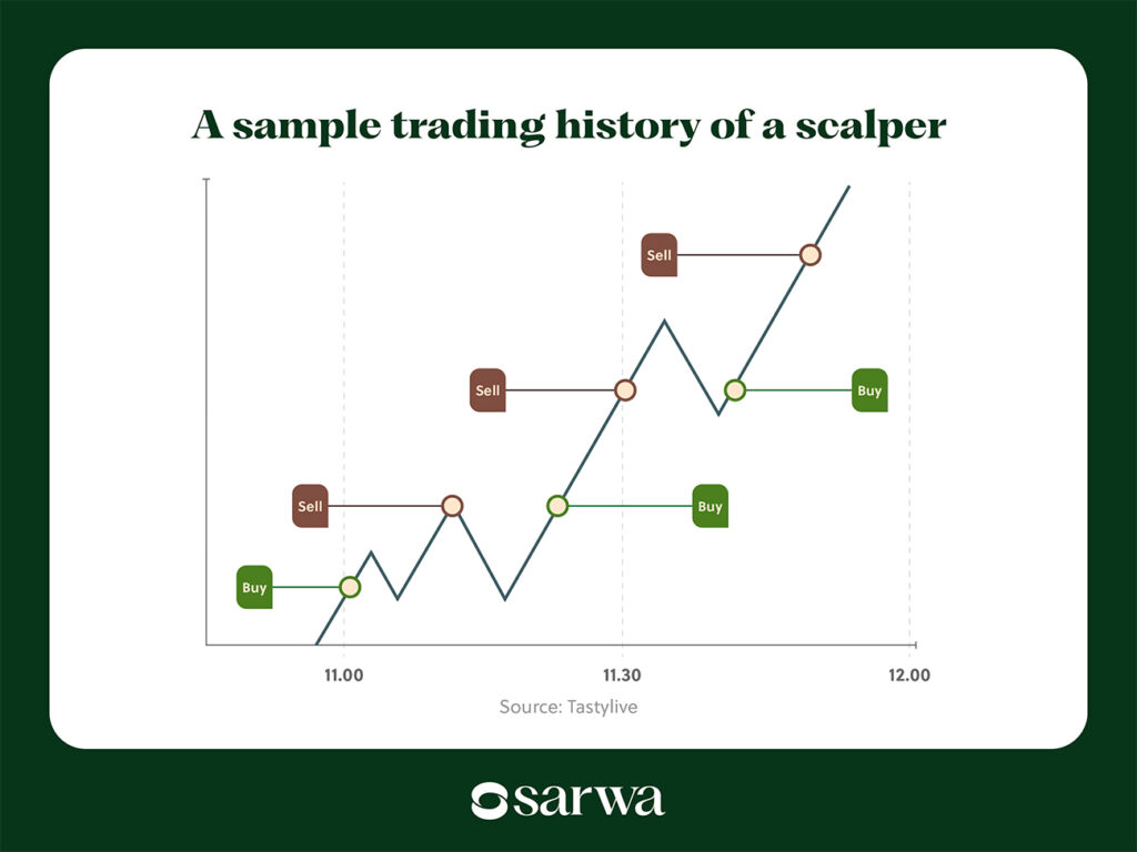 successful day trading strategies