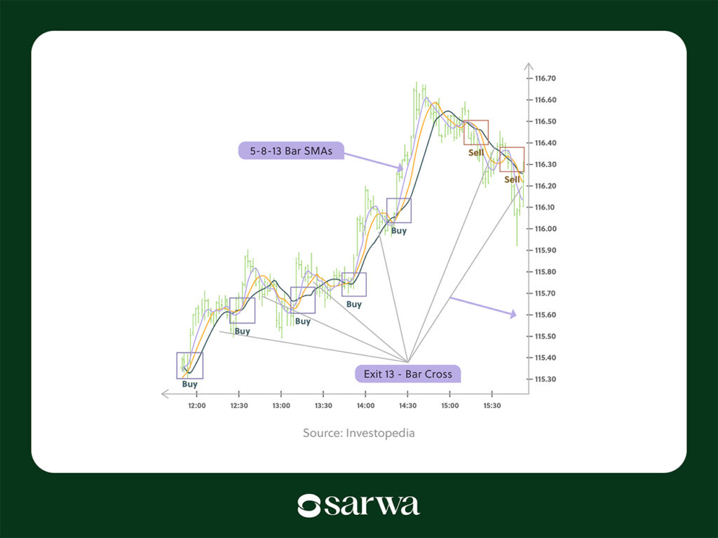 successful day trading strategies