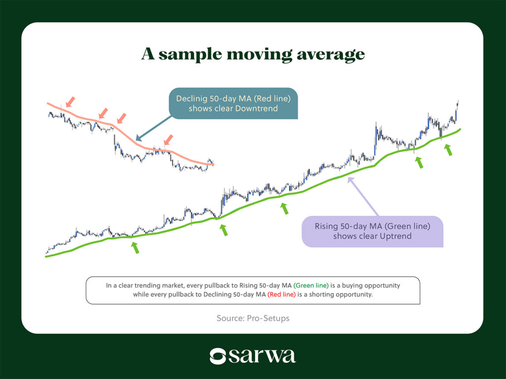 successful day trading strategies

