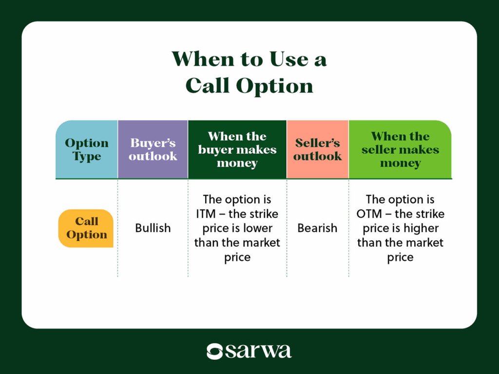 call option vs put option