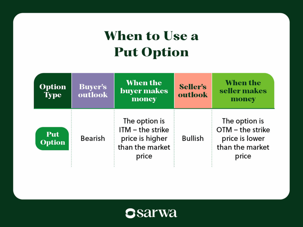 call option vs put option