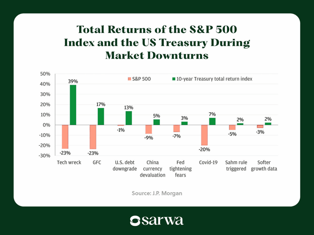 best investments for millennials