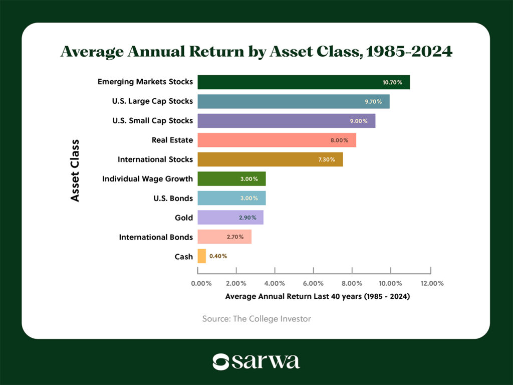 best investments for millennials