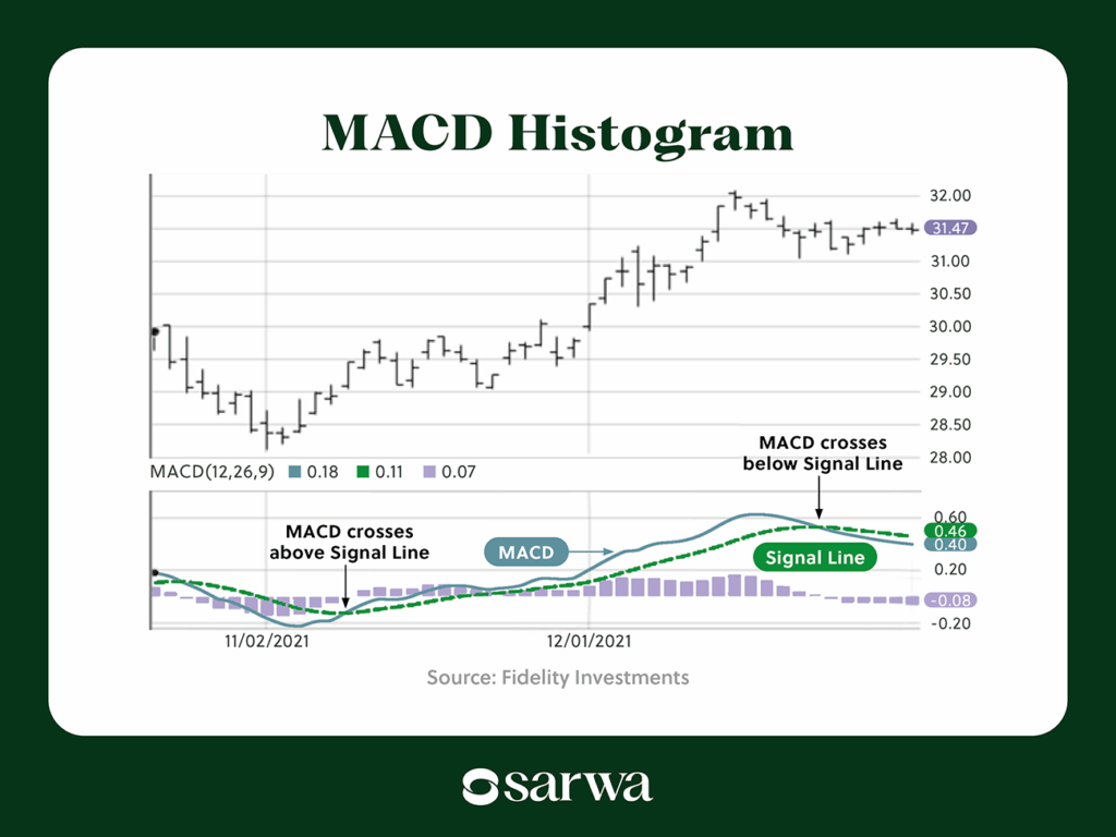 macd histogram