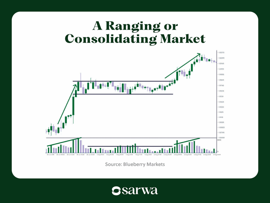 gold day trading strategy