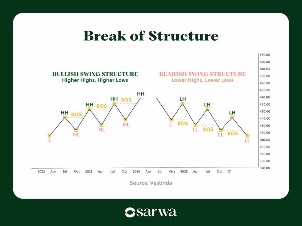 gold day trading strategy