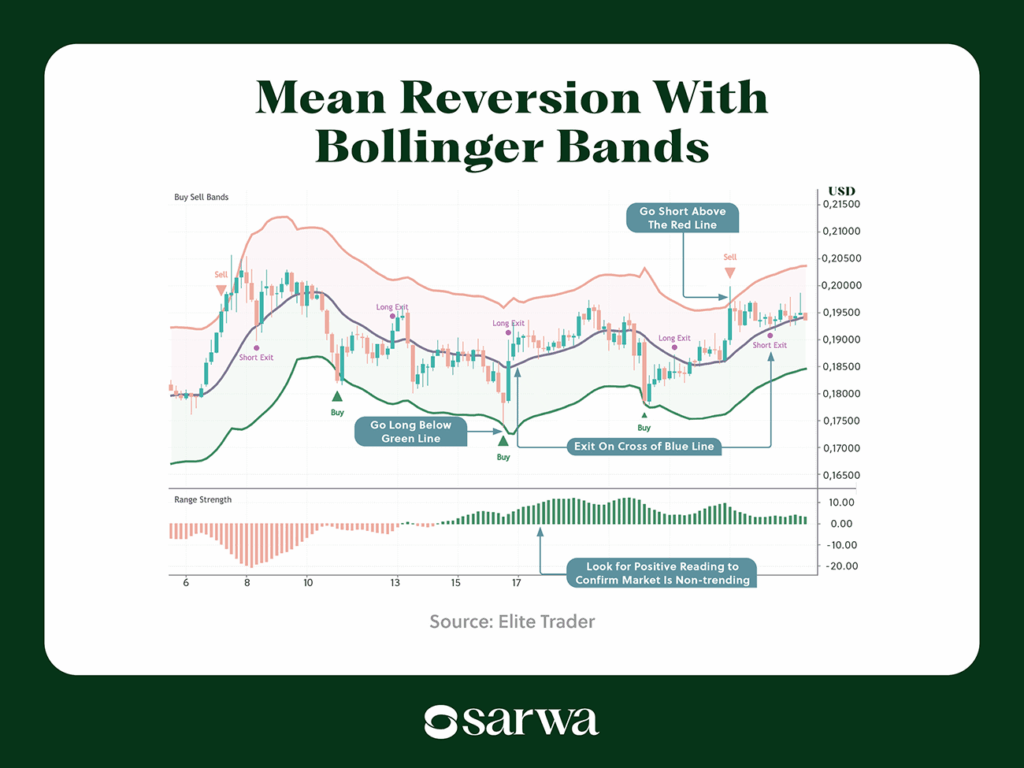 gold day trading strategy