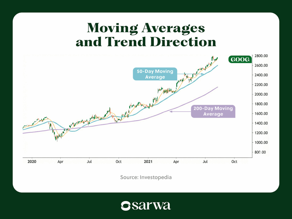 gold day trading strategy