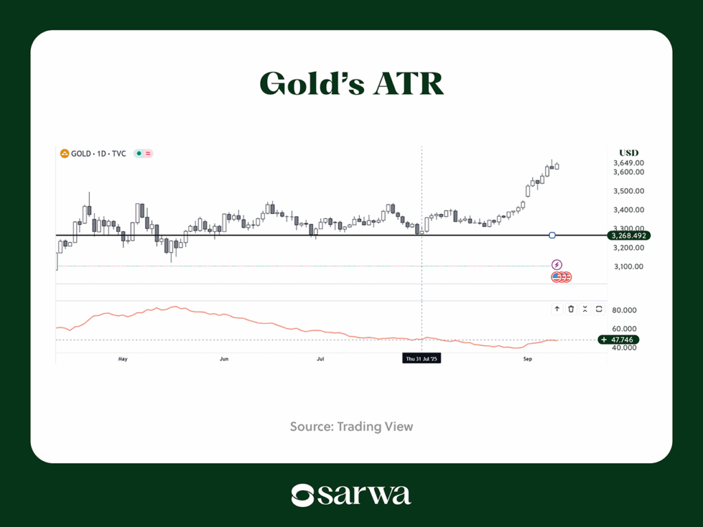 gold day trading strategy