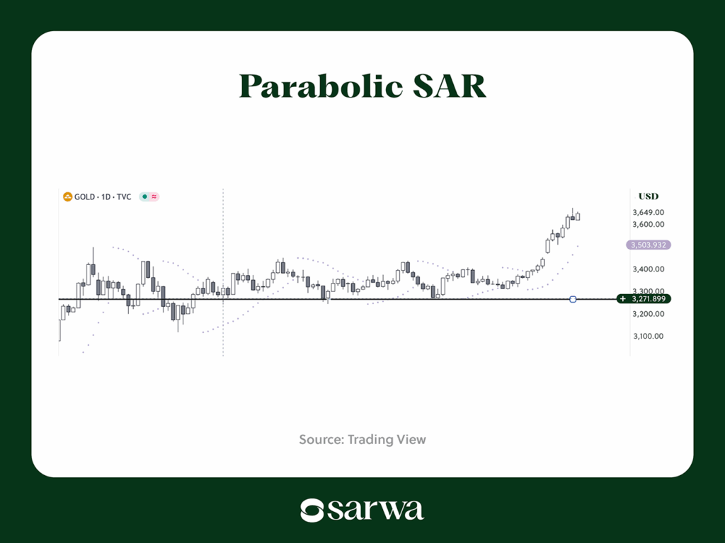 parabolic sar sarwa