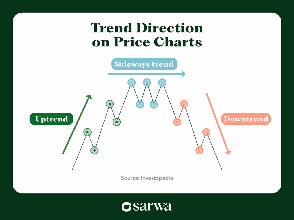 gold day trading strategy