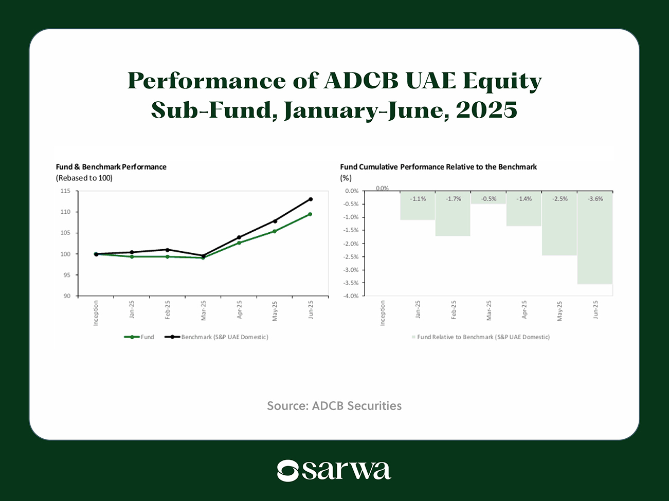 UAE investment opportunities