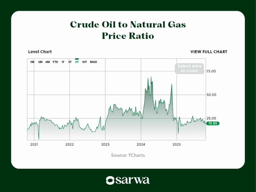 natural gas trading strategies