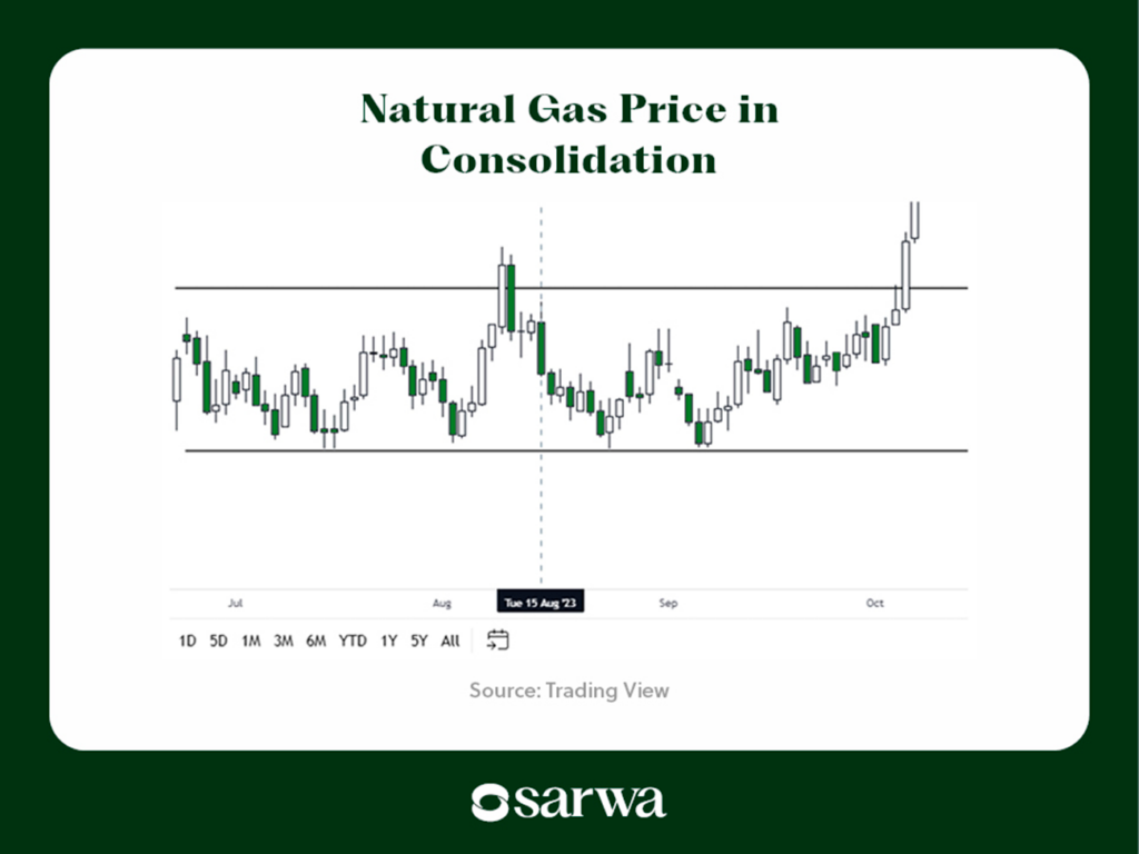 natural gas trading strategies
