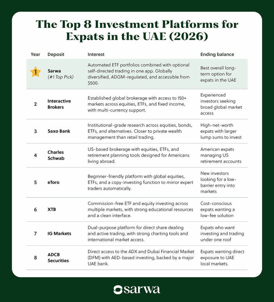 investment platforms for expats