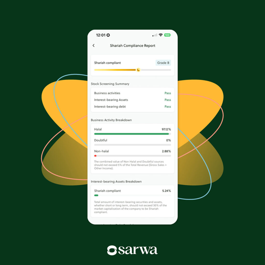 halal stock compliance Sarwa